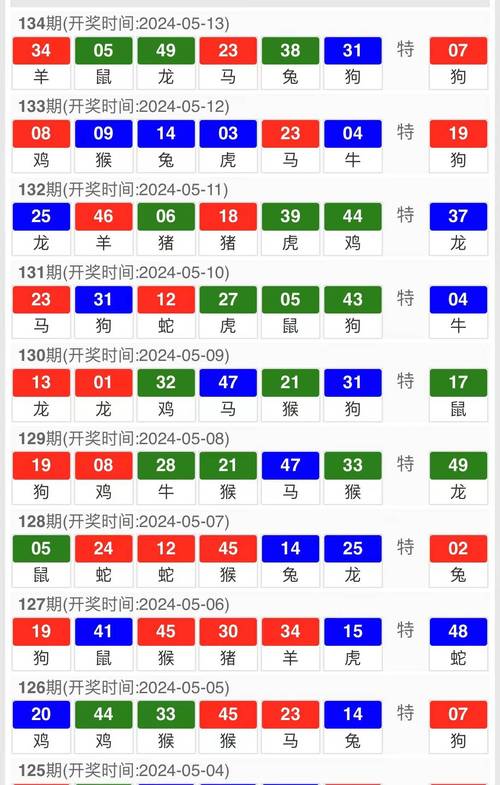 新澳門彩歷史開獎記錄走勢圖大全和蘋果19或迎真全面屏與蘋果2020全面屏