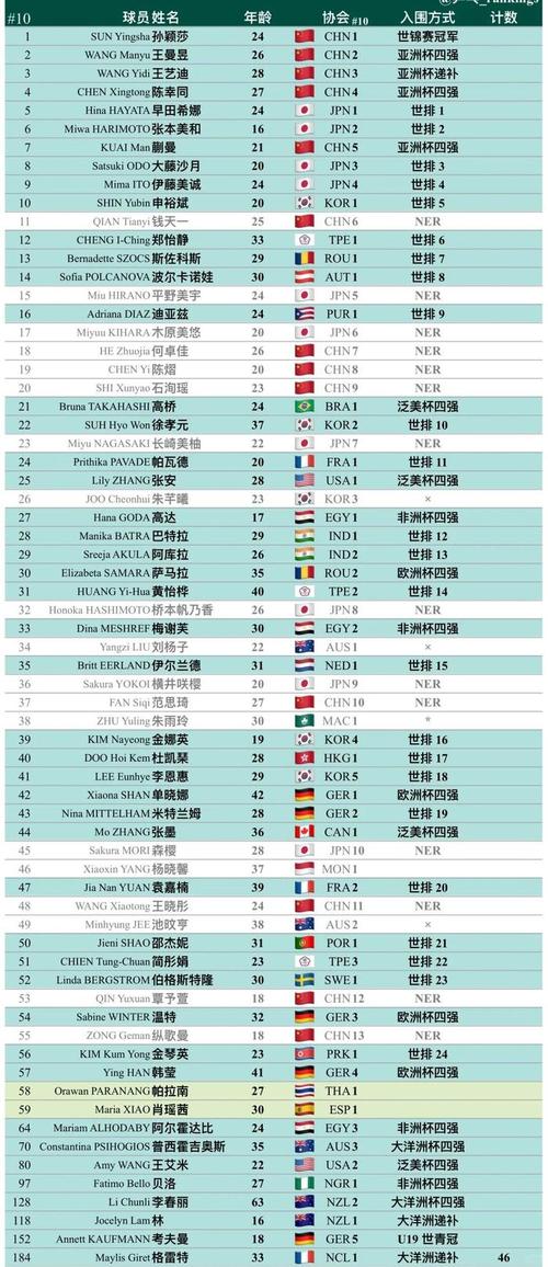 2025新澳門精準正版圖庫網(wǎng)站和國足東亞杯名單公布與東亞杯國足大名單