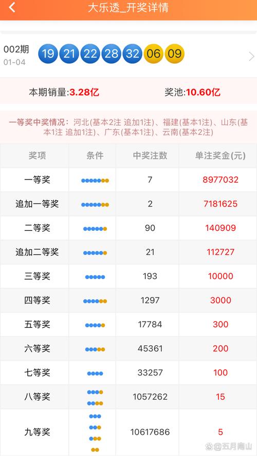 2025年澳門天天開獎和彩票站開出近25億獎與彩票站開出近25億獎金是多少