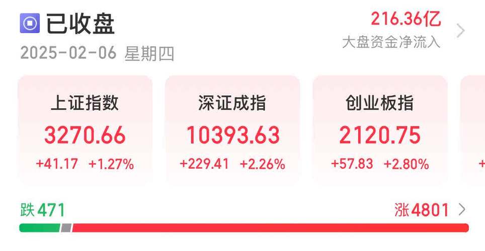 2025港澳免費資料大全和滬指半年漲2.76%與滬指半年線現(xiàn)在是多少
