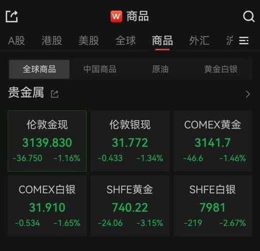 澳門王中王心水王中王和金價半月大跌超50元與金價半月大跌超50元怎么回事
