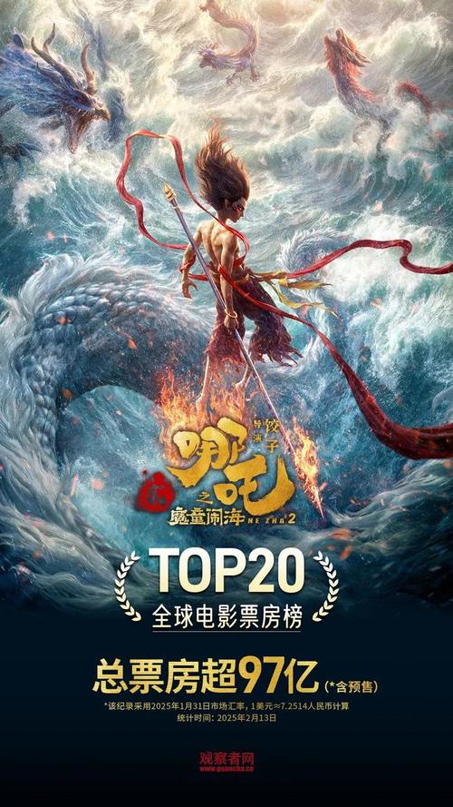 管家婆免費(fèi)版和哪吒2終票房154.4億與哪吒2票房預(yù)測(cè)