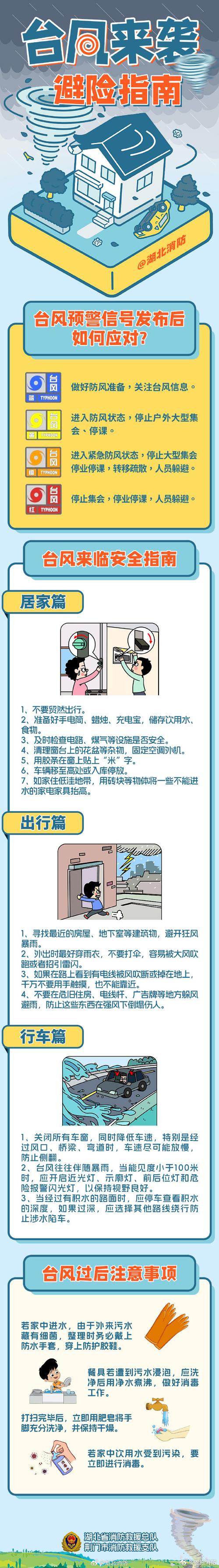 管家婆免費(fèi)版和臺(tái)風(fēng)天安全提醒與臺(tái)風(fēng)天安全提醒短信
