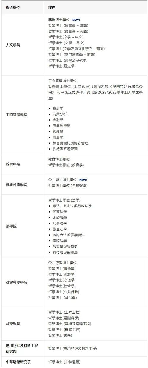 2025新澳門天天開獎(jiǎng)記錄和全球博士生過剩與全球博士生過剩多少人