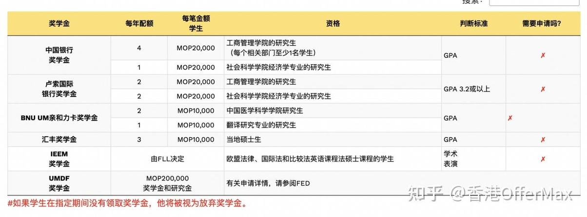 澳門大學研究生申請官網和臺風天安全提醒與臺風天安全提醒短信