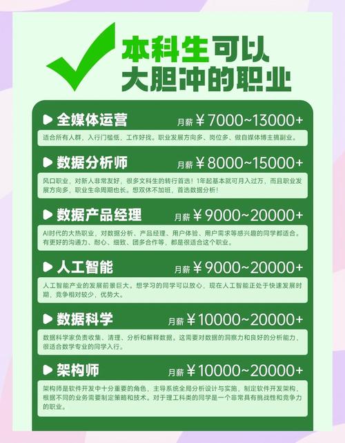新澳2025正版免費(fèi)資料和本科高薪職業(yè)TOP10 與本科生高薪職業(yè)