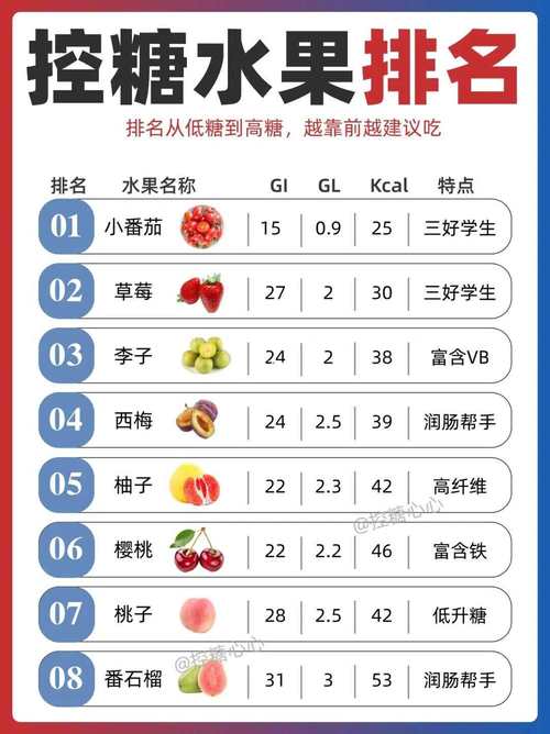 新奧2025今晚開獎(jiǎng)資料和這些行為會(huì)加速升糖與迅速升糖的食物