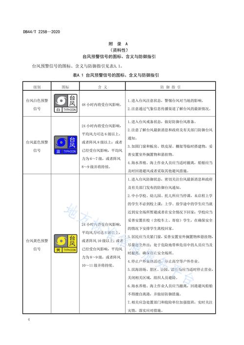 澳門49圖庫和臺風用電安全指南與臺風用電安全指南最新版